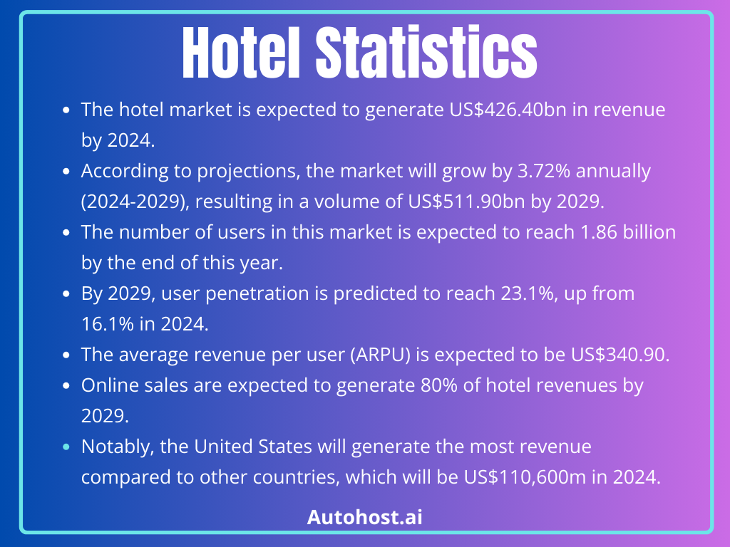 How to improve sales in hotel industry